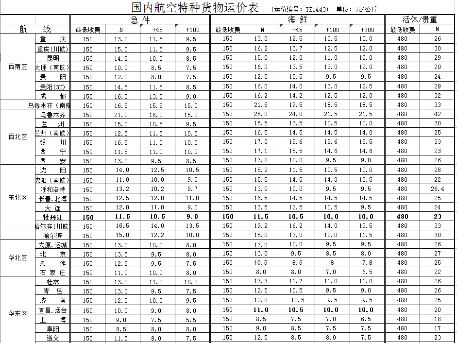 最低收费是指一票货物的运费达不到最低收