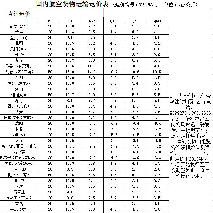 最低收费是指一票货物的运费达不到最低收