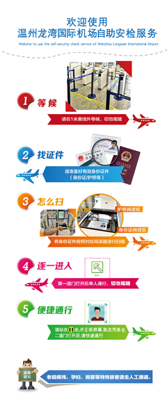 自助安检验证_副本.jpg