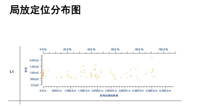 1661738127113046913.png 局放试验.png