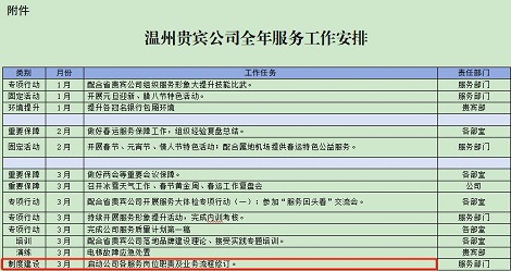 温州贵宾公司启动2024年应急预案和业务流程修订工作